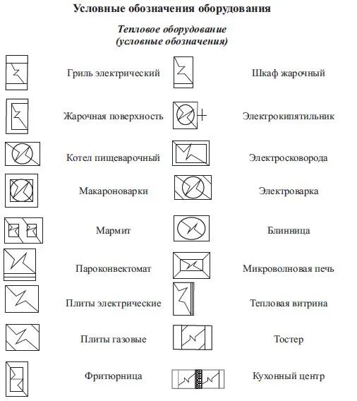 Холодильник обозначение на схеме Сантехнические обозначения на чертежах