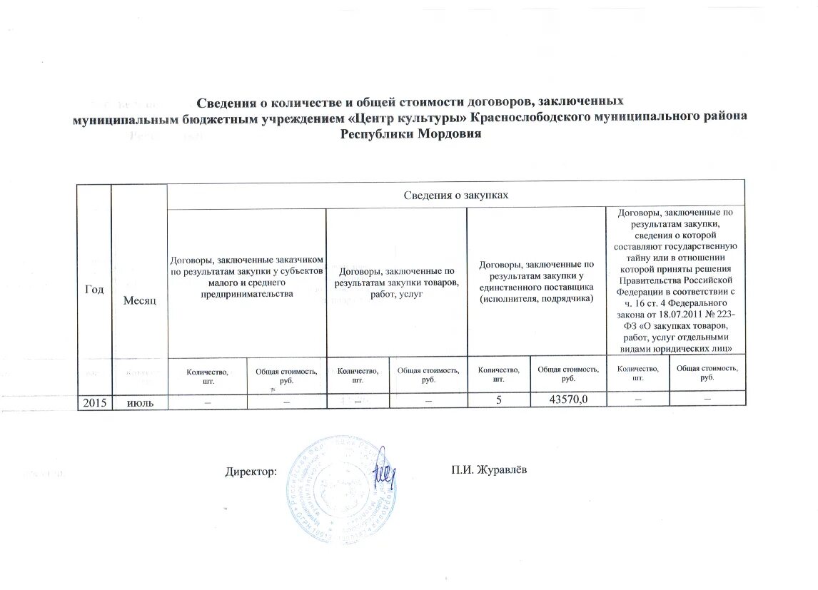 Ежемесячный отчет 223. Ежемесячный отчет по 223 ФЗ. Отчёт до 10 числа по договорам по 223-ФЗ. Форма отчета о закупках. Справка о цепочке собственников участника закупочной процедуры.