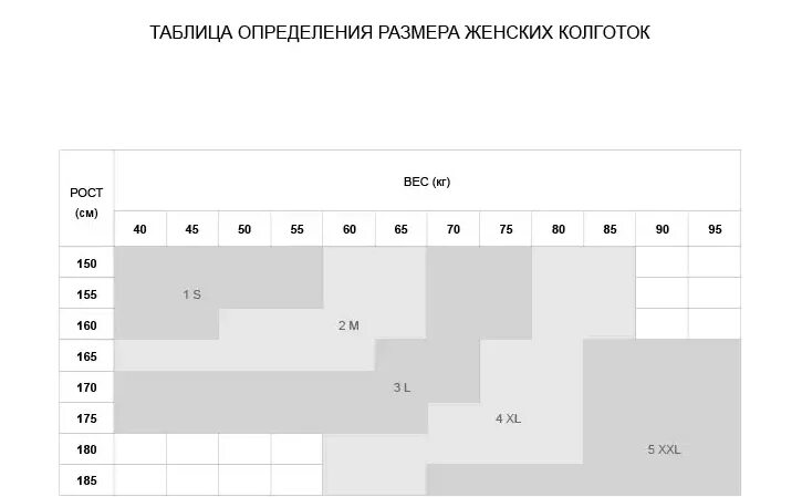 Minimi чулки Размерная сетка. Размер капроновых колготок для женщин таблица размеров. Размер колготок на 44 размер. Капроновые колготки 2 размер. Какой размер колготок нужен