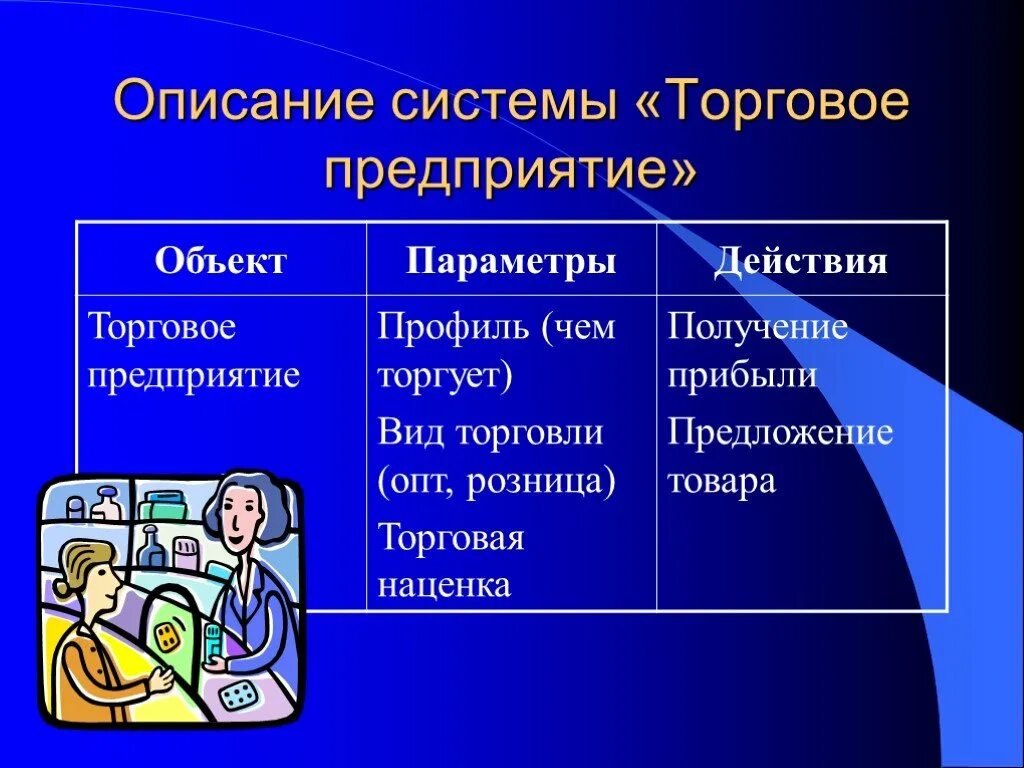 Качественные описания систем. Содержание системы объектов. Профиль предприятия это. Профильная организация пример. Описание системы.