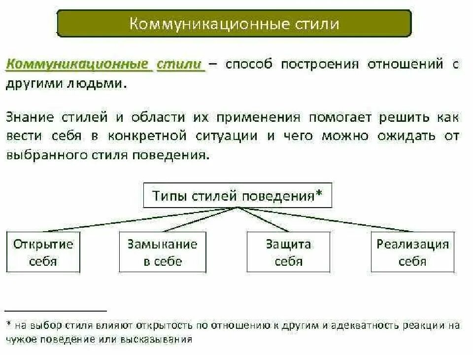 Каким способом предпочтительнее. Коммуникационные стили. Основные коммуникационные стили. Классификация коммуникативных стилей. Стили коммуникации в менеджменте.