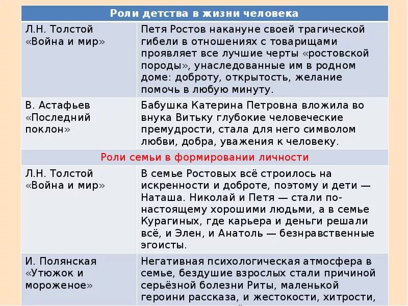 Аргументы для сочинения герой нашего времени. Аргументы для сочинения. Аргументы для итогового сочинения. Аргументы для сочинения ЕГЭ. Аргументы из литературных произведений.