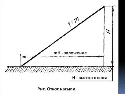 Верхняя бровка откоса