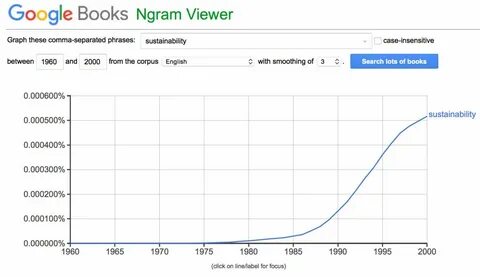 Google books ngram viewer