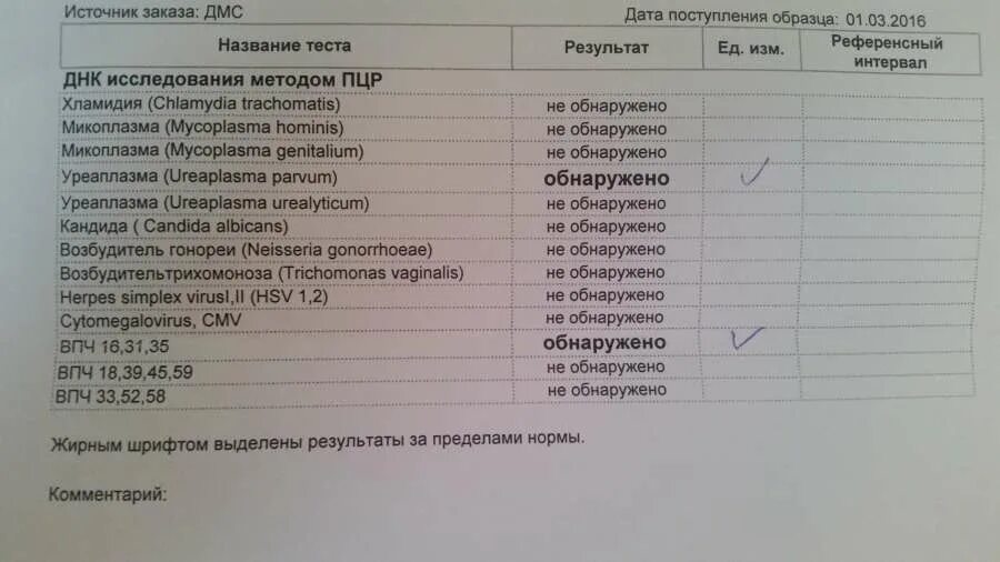 Сдать анализы на инфекции половых путей. Анализ крови на скрытые инфекции у женщин список. анализы зппп на инфекции у женщин список. список анализов на скрытые инфекции у женщин список. анализ на инфекции у мужчин.