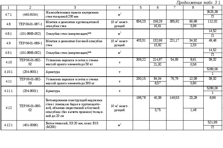 Подвесная опалубка. Опалубка для заливки фундамента. Опалубка в аренду воронеж. Смета на установку металлоконструкции. Смета на монолитную плиту.