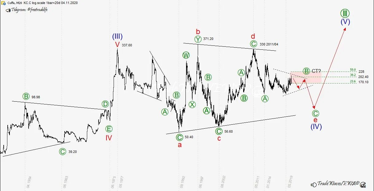 Интервальное голодание схемы для начинающих женщин. Интервал ное голодание. 20 4 интервальном. Интервальное голодание. Интегрпльная голодание.