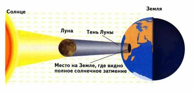 Находит тень и дню конец