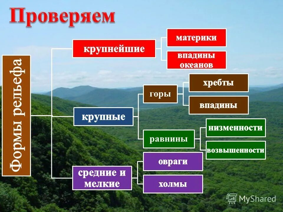рельеф впадины океана. формы земной поверхности. горы равнины впадины. горы равнины впадины. рельеф гор и равнин.