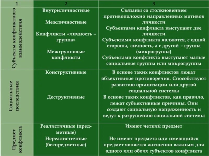 Межличностные отношения порождены столкновением личных мотивов участников. Межличностные и межгрупповые конфликты. Межличностный конфликт и внутриличностный конфликт. Межличностные внутригрупповые и межгрупповые конфликты. Внутриличностный межличностный межгрупповой конфликты.