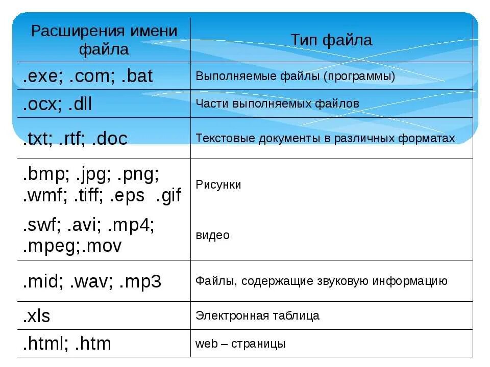 Расширения для открытия файлов