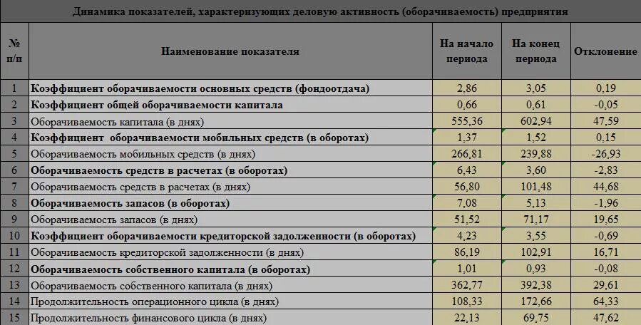 Показатель характеризующий результат деятельности предприятия