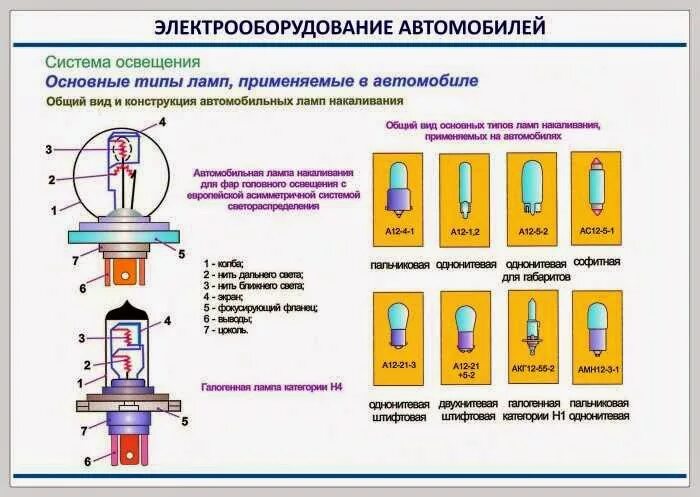 Устройства освещения применяемые для. Устройство системы освещения автомобиля. система наружного освещения автомобиля. устройств освещения и световой сигнализации. система освещения автомобиля схема.