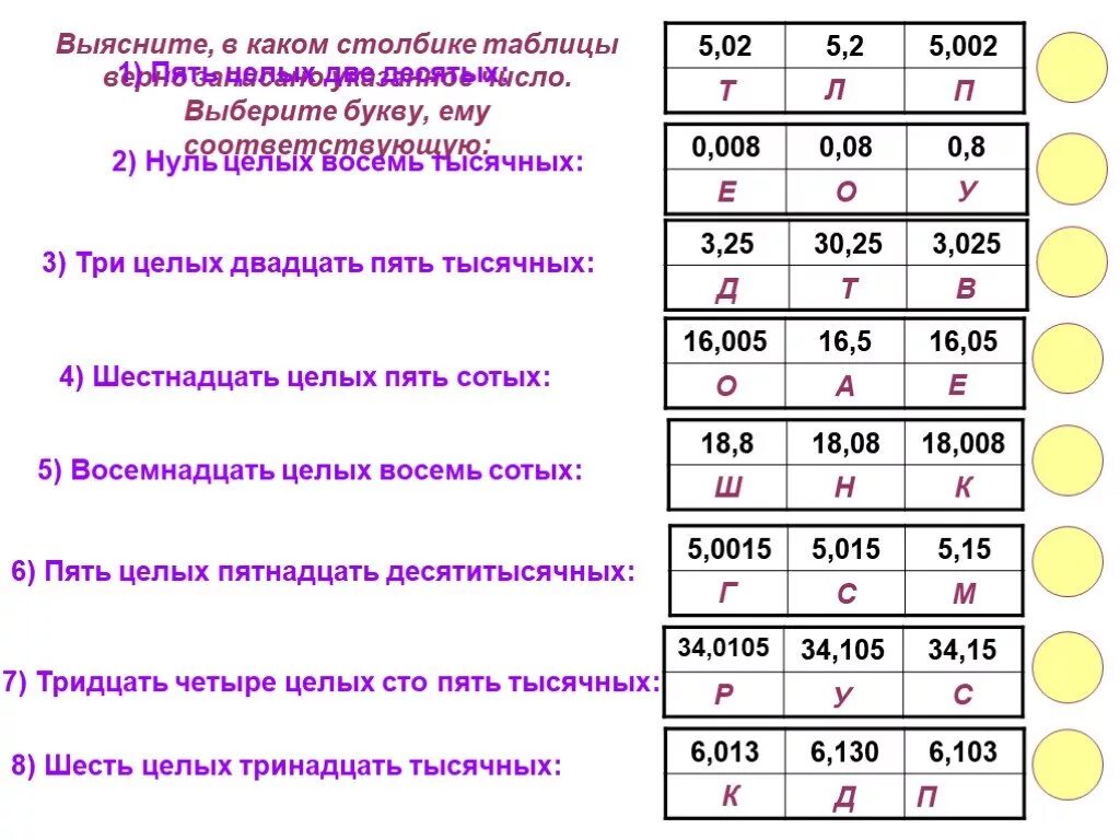 Сколько будет 13 целых 8. Таблица столбиков. Столбы в таблице. Ноль целых пять тысячных. Ноль целых ноль тысячных.