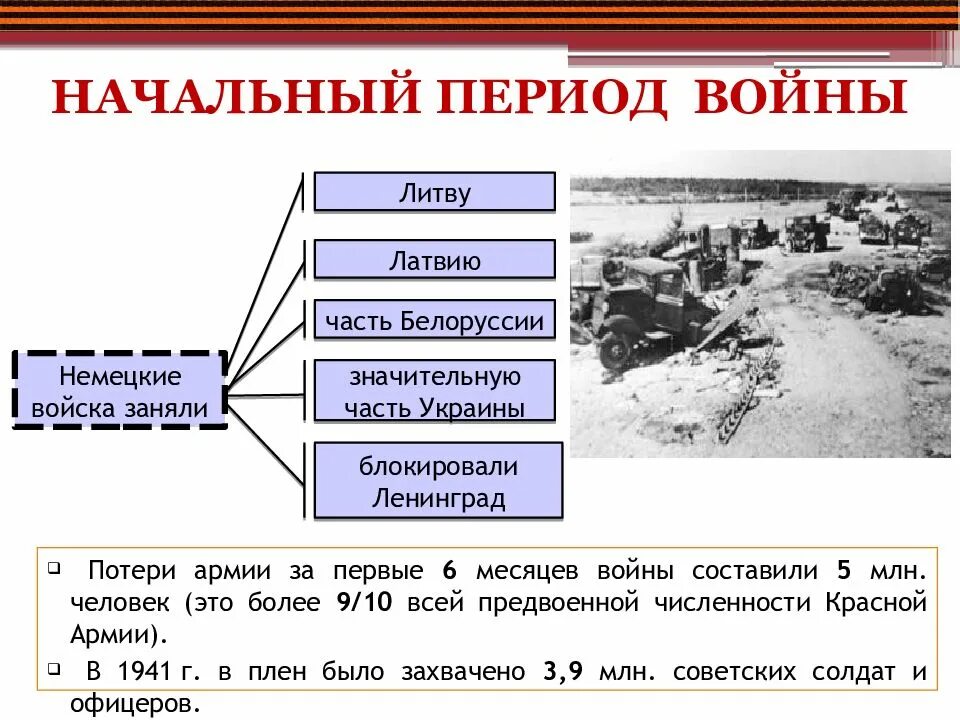 В первые месяцы войны советский союз. Начальный период Великой Отечественной войны. Начальный этап войны 1941. СССР В начальный период Великой Отечественной войны. Первый этап Отечественной войны.