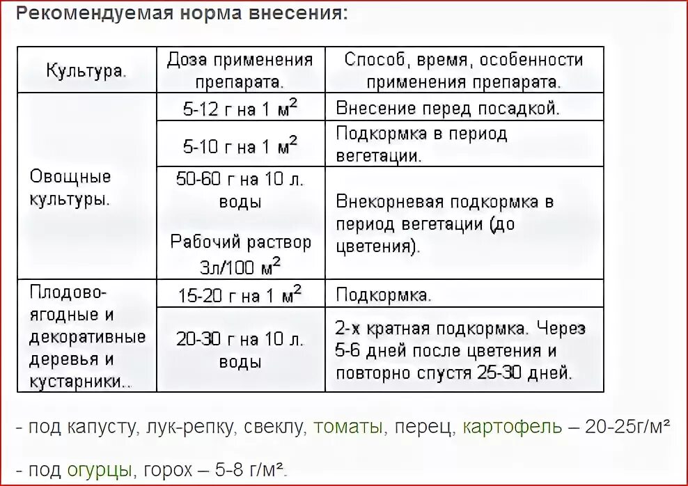 Как развести мочевину