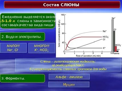 В зависимости от состава