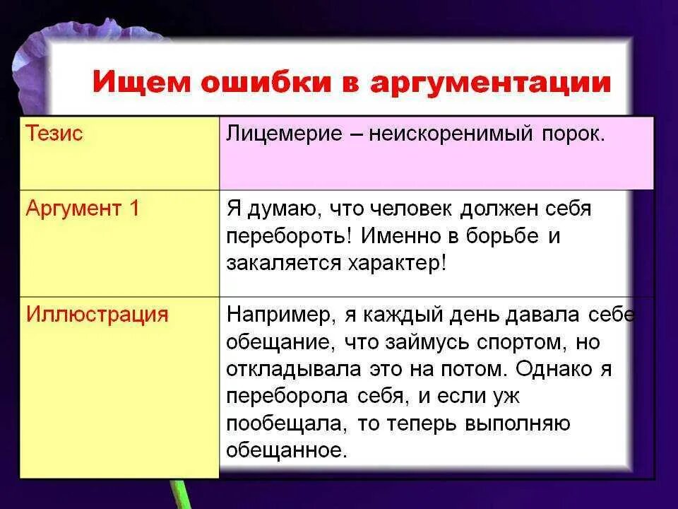 Проблема цели аргументы. Тезис и Аргументы. Тезисы для аргументации. Тезис и Аргументы примеры. Примеры аргументов.