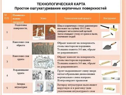 Улучшенная штукатурка технология