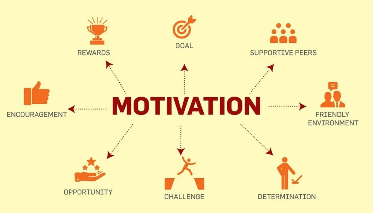 Motivated learning. Картинки по мотивации. Мотивация картинки для презентации. Мотив картинки. Employee Motivation.