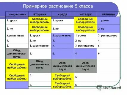 В каком классе заканчивается основная школа