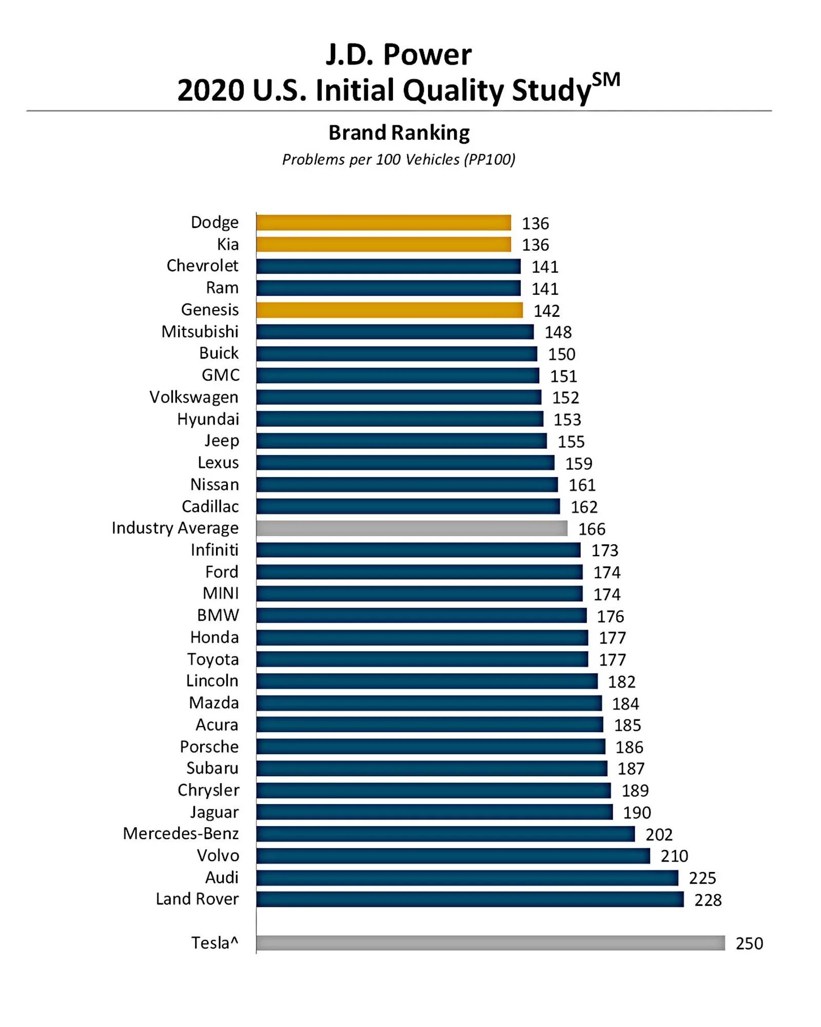 Powered список