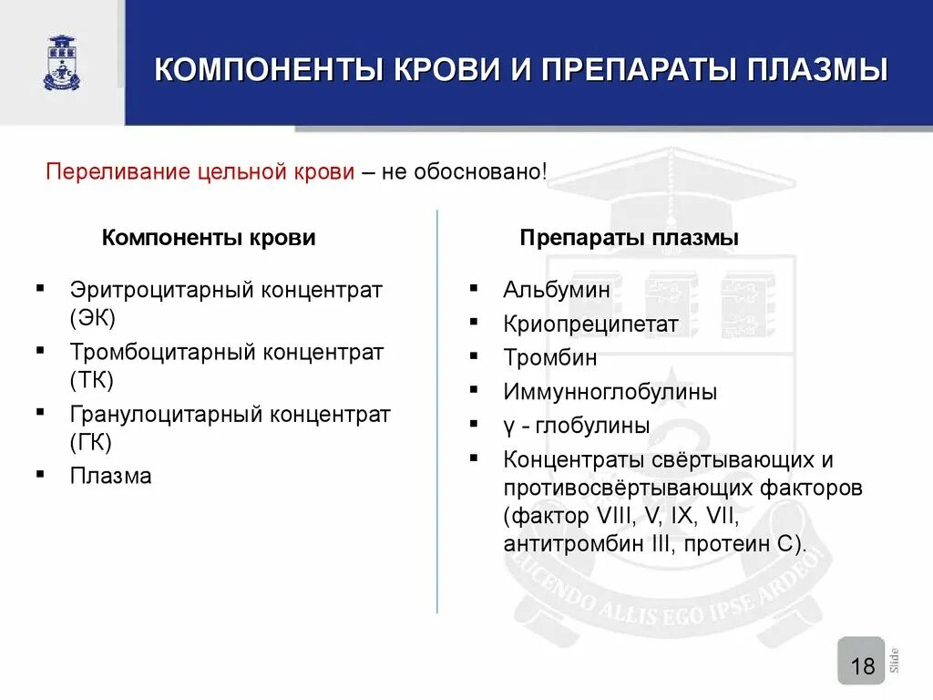 Препаратам плазмы гемостатического действия относят тест аккредитация. Препараты и компоненты крови классификация. Компоненты крови и препараты крови. Препараты крови для переливания. Компоненты крови для переливания.