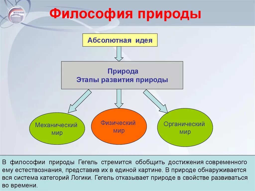 Философское учение о развития. Философия природы. Философия природы Гегеля. Философия природы кратко. Абсолютная идея по Гегелю этапы.