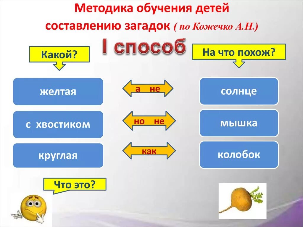 Придумайте какими способами. Методика составления загадок. Алгоритм составления загадки. Технология обучения детей составлению загадок. Межоды составления загадок.