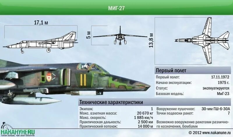 Характеристика истребитель миг. Истребитель бомбардировщик миг 27. Миг-27 сверхзвуковой самолёт. Миг-27 технические характеристики. Су 35 ТТХ.