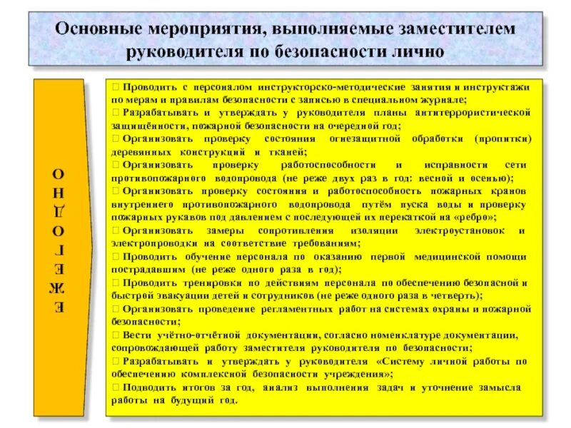 Зам директора по безопасности в школе. Обязанности заместителя директора школы по безопасности. Заместитель директора по безопасности в образовательном учреждении. Функции заместителя по безопасности. Заместитель директора полномочия