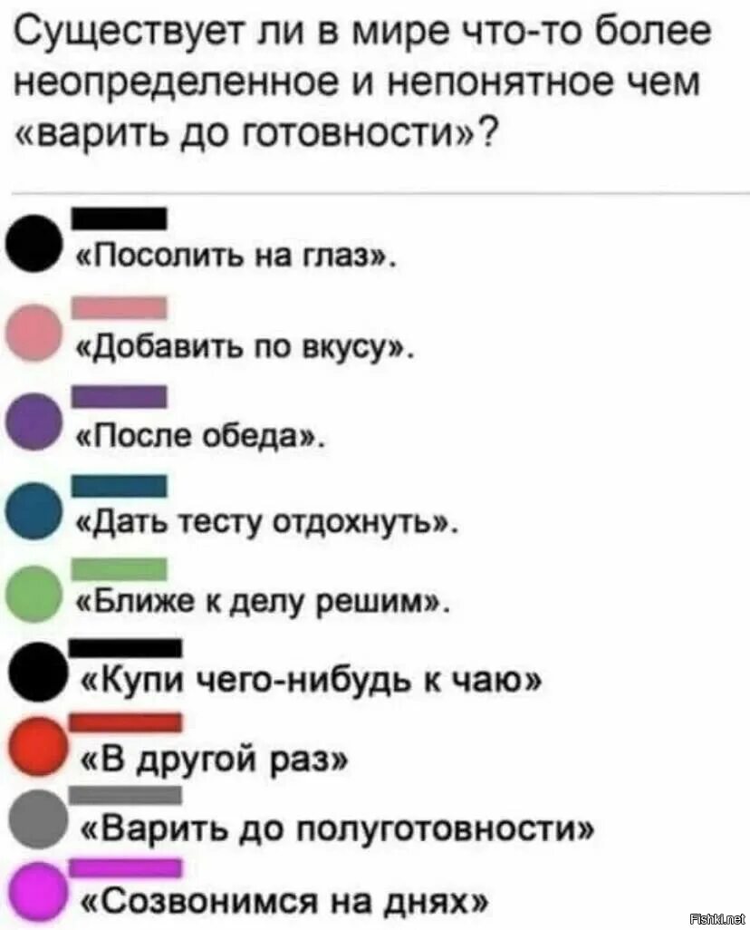 Непонятные выражения