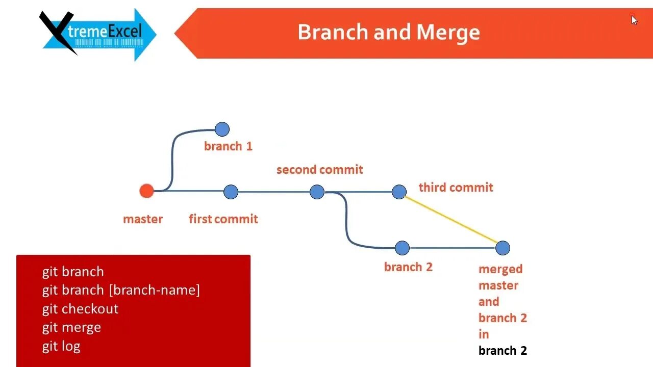 Git switch. Git Branch. Git Branch юмор. How to see Branches git.