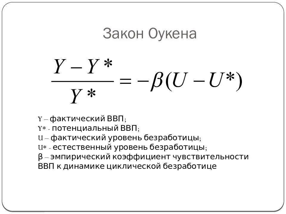 Фактический ввп закон оукена. Формула Оукена безработица. Формула уровня безработицы макроэкономика. Закон Оукена формула безработица. Формула Оукена ВВП.