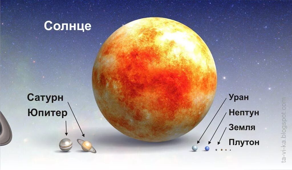парад планет