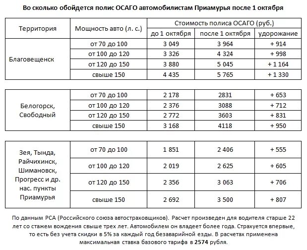 Страховка осаго водителя без стажа. Сколько стоит страховка на машину без стажа ОСАГО. Страховка ОСАГО для водителей без стажа. Сколько будет стоить страховка без стажа. Сколько будет стоить страховка на автомобиль без стажа вождения.