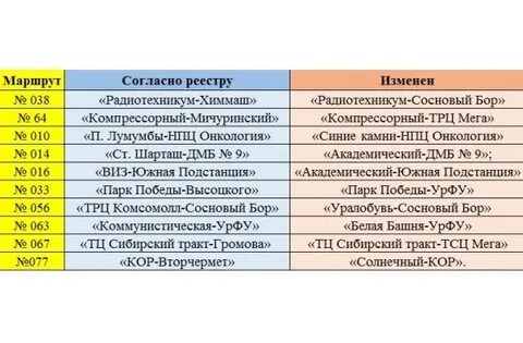 Расписание шарташ екатеринбург