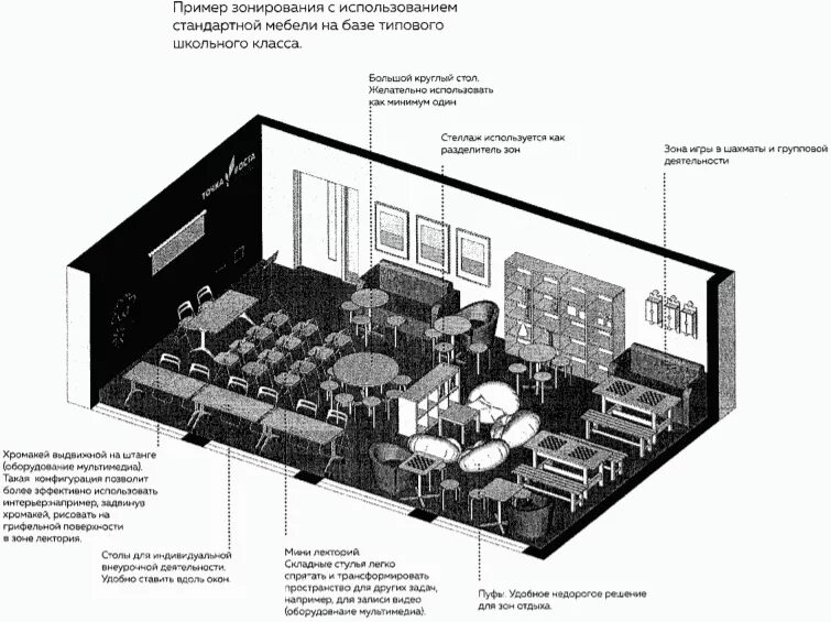 Методическими рекомендациями создание центра точка роста. Пример зонирования помещений центра точка роста. Зонирование точка роста в школе. Зонирование кабинета биологии точка роста. Об утверждении примерного зонирования точка роста рисунки.