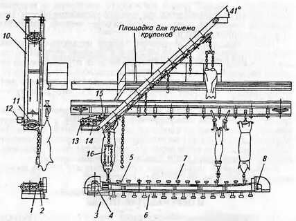 Установки непрерывного действия