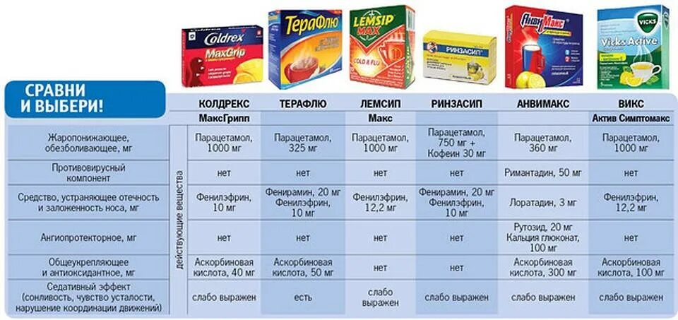 Топ от простуды. Противовирусные порошки от простуды эффективные взрослым недорогие. Недорогое противовирусное от гриппа лекарство. Перечень антивирусных препаратов от гриппа и простуды. Лекарства от простуды и гриппа недорогие и эффективные для детей.