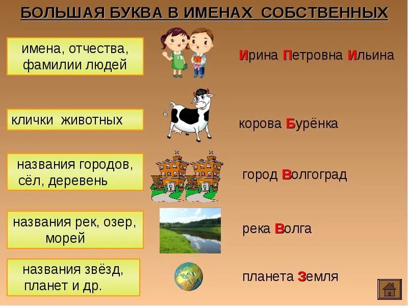 Планета пишется с большой. Заглавная буква в именах собственных 2 класс школа России. Именасобственые.заглавная буква. Заглавная буква в именах собственных 1 класс. Большая буква в именах собственных.