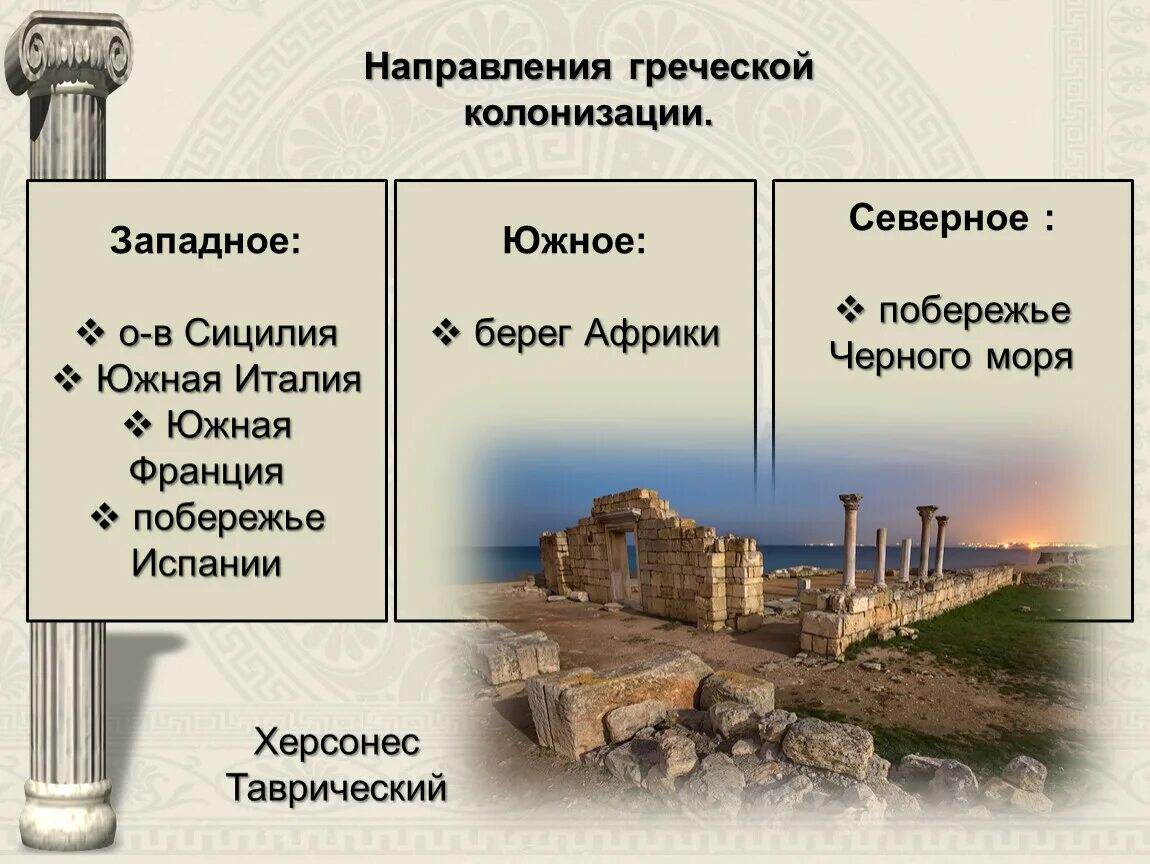 Направления колонизации древней Греции таблица. История Великая Греческая колонизация колонии. Древняя Греция и греческие колонии. Направления колонизации древней Греции 5.