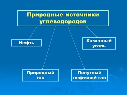 переработка газа нефти угля
