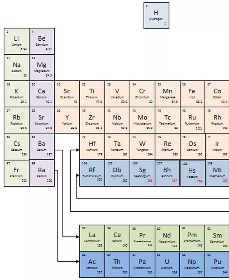 20 элемент. The first 20 elements of the periodic table. element valentligi. universium элемент. kow элемент.