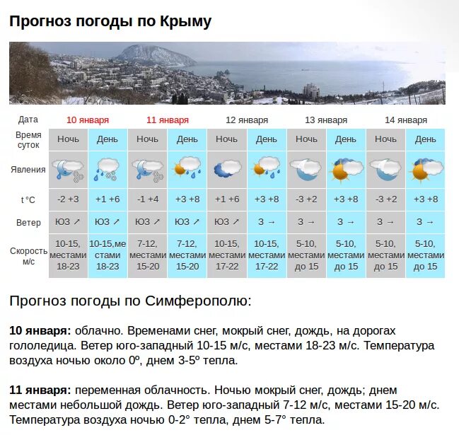 Какая погода в симферополе. Температура в Крыму в январе. Прогноз погоды в Крыму. Погода в Крыму сейчас. Климат Крыма январь.