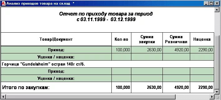 Таблица учета движения денежных средств (доходов и расходов). Отчет по приходам и расходам. Отчетность по сотрудникам. Материальный отчет форма м-19. Отчет по бухгалтерии.