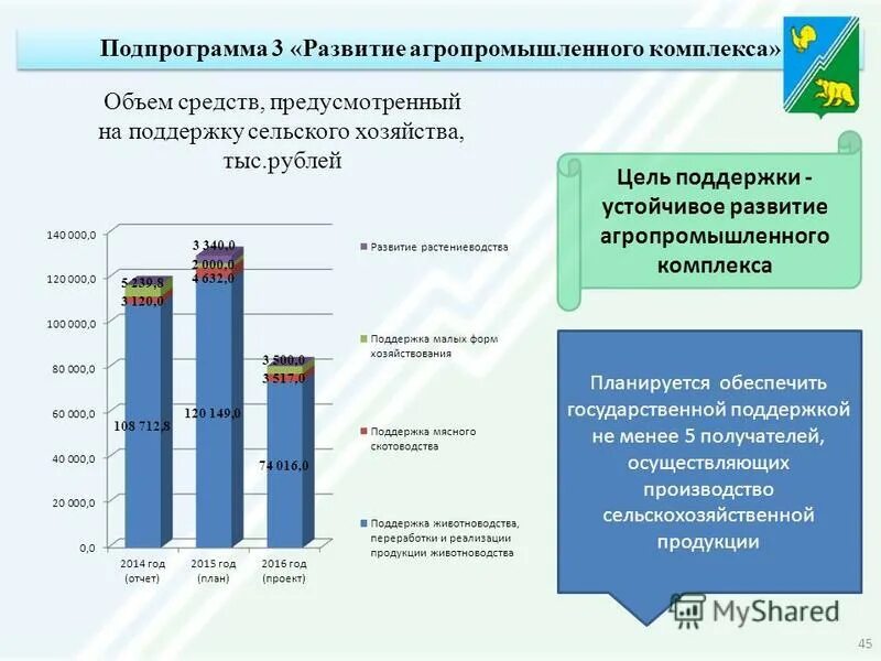 программа развитие агропромышленного комплекса. корректирующие мероприятия по развитию апк. агропромышленный комплекс проект. современное состояние апк. развитие сельского хозяйства в россии.