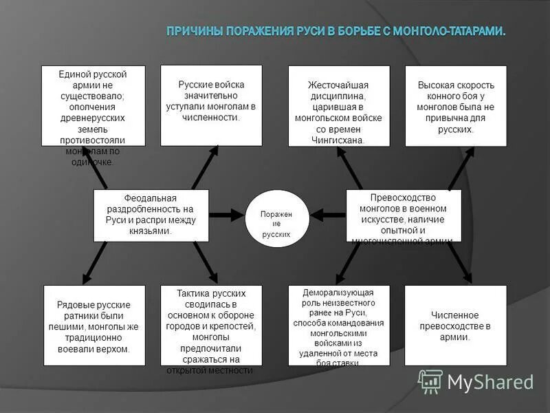 история татарского народа. татары происхождение народа.
