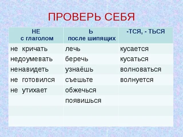 Тся после шипящих. Тся и ться в глаголах. Не с глаголами тся ться. Тся и ться в глаголах карточки.