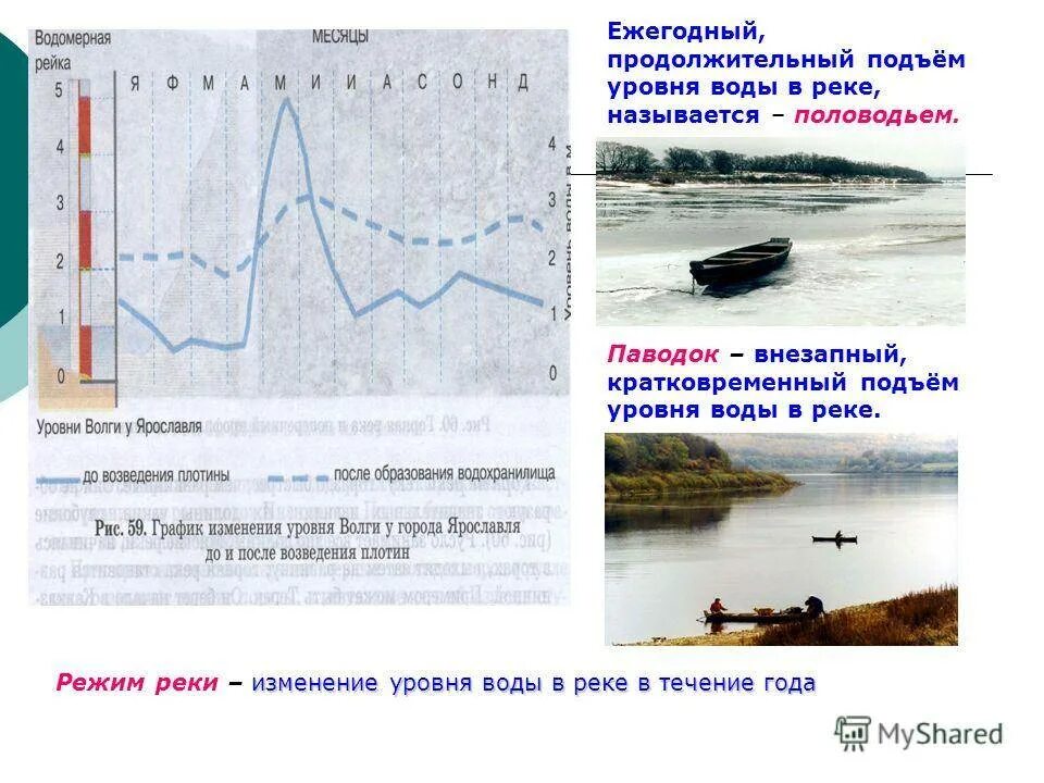 Водный режим реки годовое изменение расхода уровня. График уровня воды. График изменения уровня воды. График изменения уровня воды в реке. Подъем уровня воды.